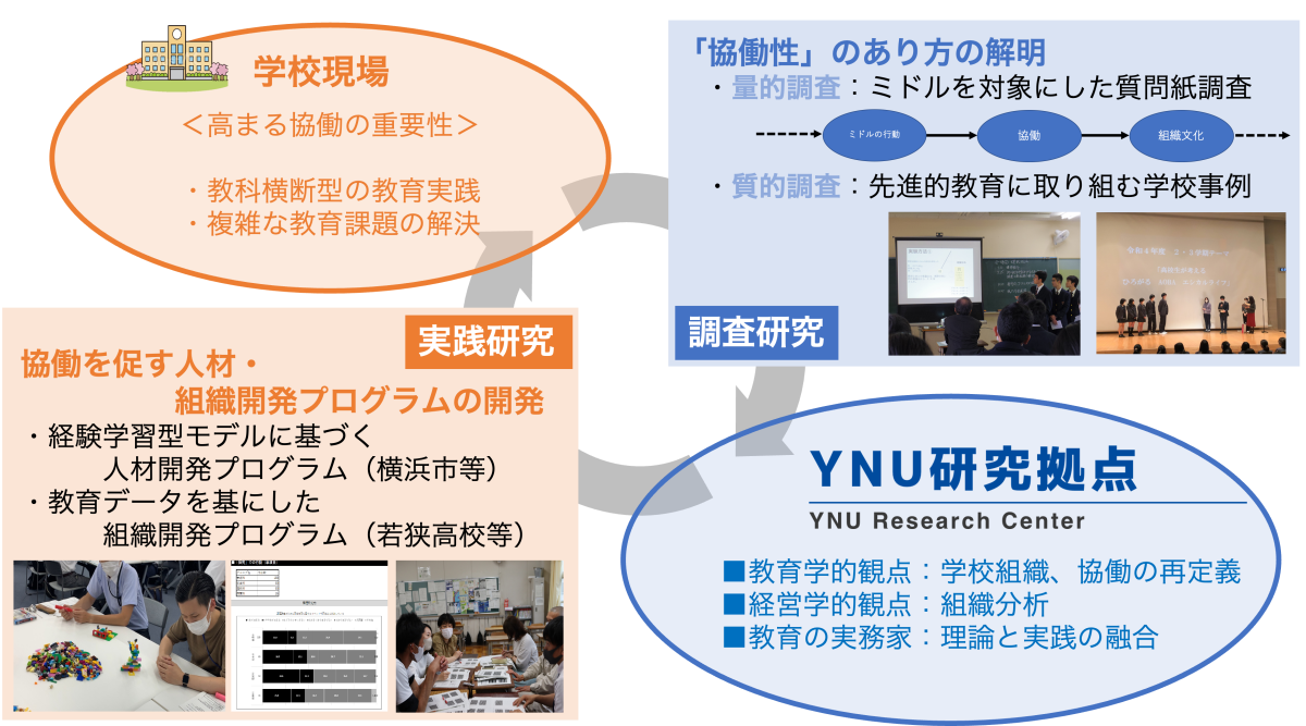 https://teacher.ynu.ac.jp/wp-content/uploads/2024/01/概念図-e1711520203118.png